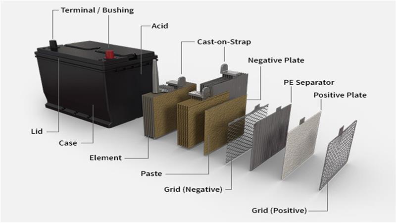 ساختار باتری ماشین | اجزای تشکیل دهنده باتری ماشین | (مکانیکی اهورا)